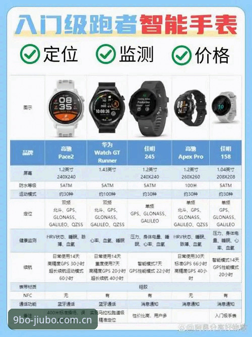 九博体育平台使用技巧：新手与老手的效率差距在哪里？
