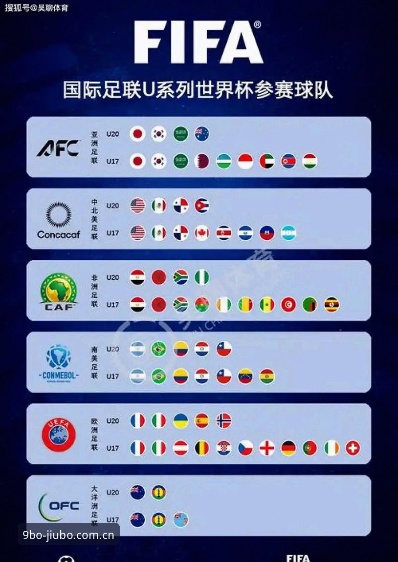 九博体育篮球赛事直播 揭秘FIFA世界杯扩军至66队的野心:中国男足能否搭上这趟末班车?